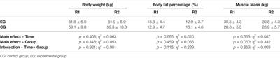 Effects of 4-Week Tangeretin Supplementation on Cortisol Stress Response Induced by High-Intensity Resistance Exercise: A Randomized Controlled Trial